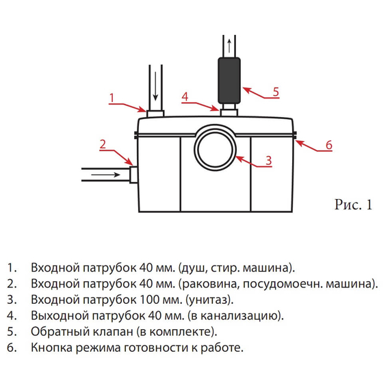 fotoТуалетный насос - измельчитель JEMIX STP-100 Люкс, изображение 2фото