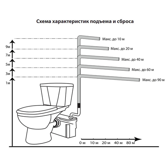 fotoТуалетный насос - измельчитель JEMIX STP-100 Люкс, изображение 4фото