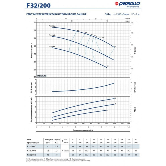 fotoЦентробежный насос стандарта "EN 733" Pedrollo F32/200A 7.5kW, изображение 3фото