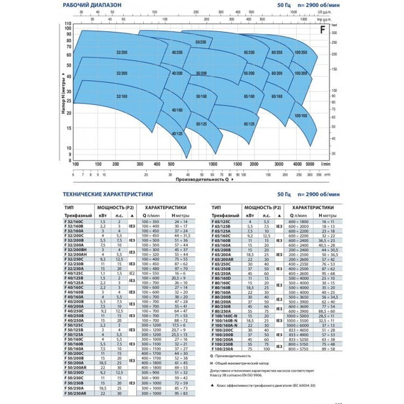fotoЦентробежный насос стандарта "EN 733" Pedrollo F 50/160B 5,5 кВТ, изображение 2фото