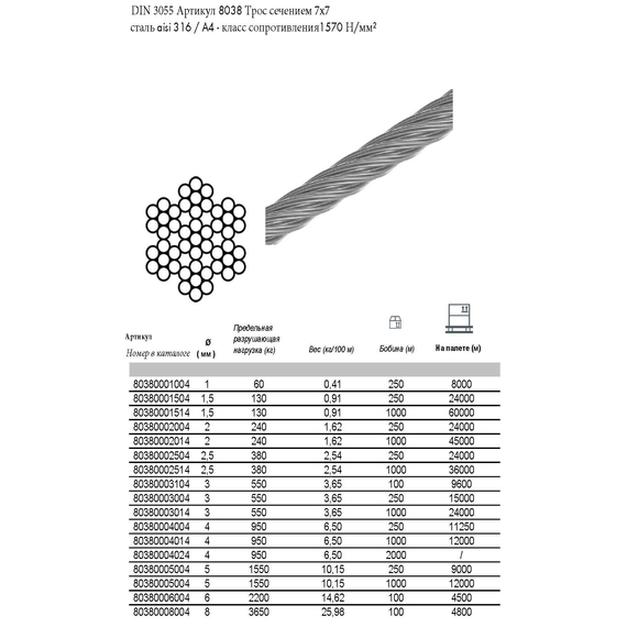 fotoТрос 5мм INOX 316 7x7 (250м), изображение 2фото