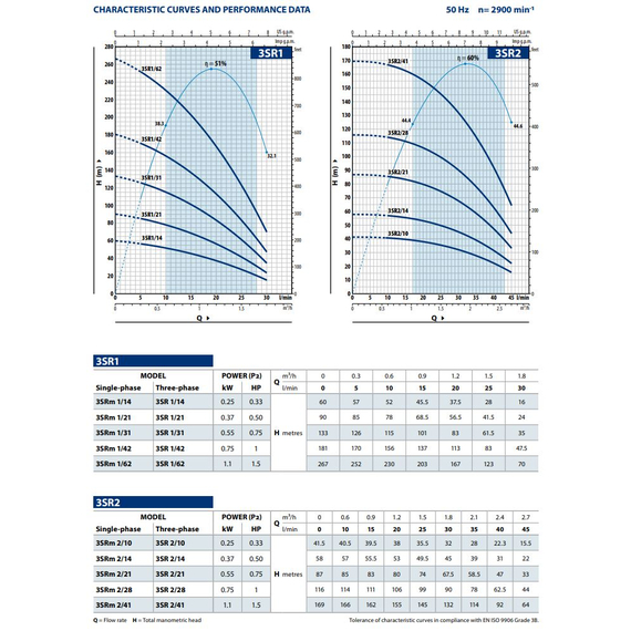fotoПогружной насос Pedrollo 3SR 2/41 1,1 kW, изображение 2фото