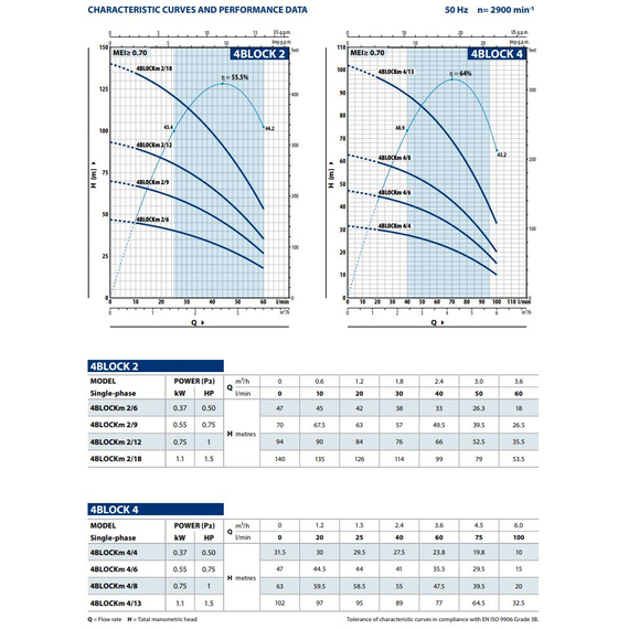 fotoПогружной насос Pedrollo 4BLOCKm 2/12 0,75 kW, изображение 3фото