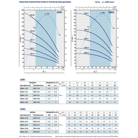 fotoПогружной насос Pedrollo 3SRm 2/41 1,1 kW, Мощность: 1,1, Серия: 3SR, изображение 3фото