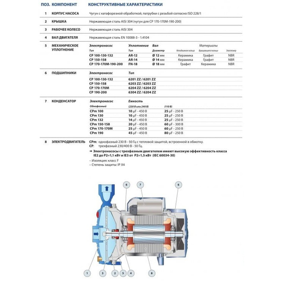fotoЦентробежный насос Pedrollo CPm150 ST4 0.75kW, изображение 2фото