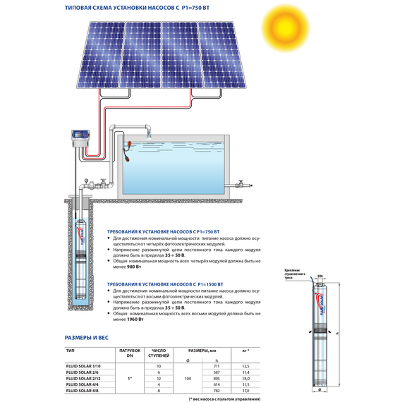 fotoПогружной насос на солнечных панелях Pedrollo FLUID SOLAR 2/6 0,75 kW, изображение 4фото