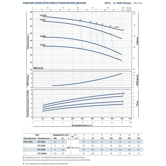 fotoЦентробежный насос Pedrollo CP 230A 5,5 kW, изображение 3фото