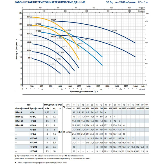 fotoЦентробежный насос Pedrollo HF 6B 1,5 kW, изображение 3фото