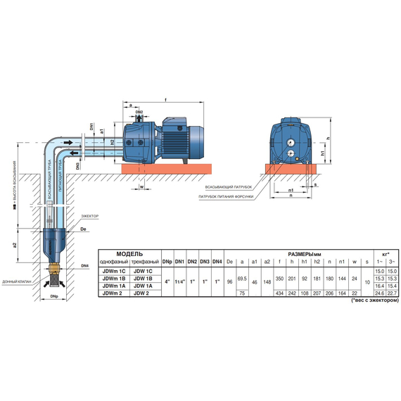 fotoСамовсасывающий насос Pedrollo JDWm1AX-N 30-4 0,75 kW, изображение 3фото