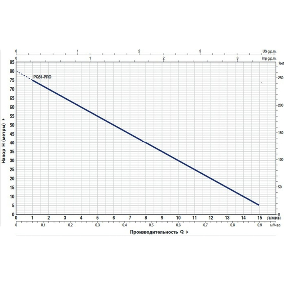 fotoВихревой насос Pedrollo PQ81-PRO 0,45 kW, изображение 3фото