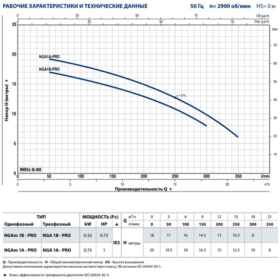 fotoЦентробежный насос из нержавейки с рабочим колесом открытого типа Pedrollo NGAm 1A-PRO 0,75 kW, изображение 5фото