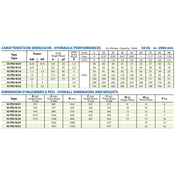 fotoПогружной насос Panelli 4'' 1,1kW 1,5HP 95 PR2 N/21 230V, изображение 3фото