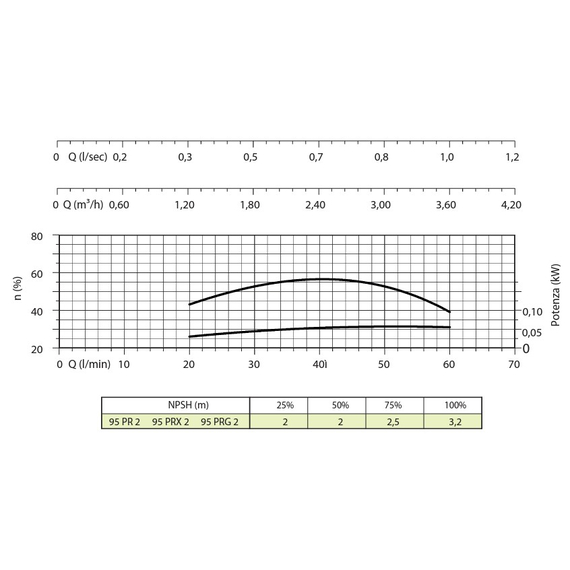 fotoПогружной насос Panelli 4'' 3kW 4HP 95 PR2 N/56 400V, изображение 4фото