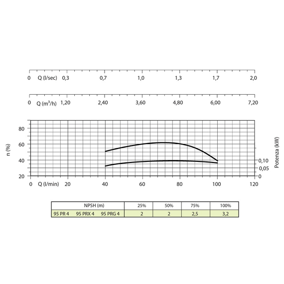 fotoПогружной насос Panelli 4'' 0,75kW 1HP 95 PR4 N/08 400V, изображение 2фото