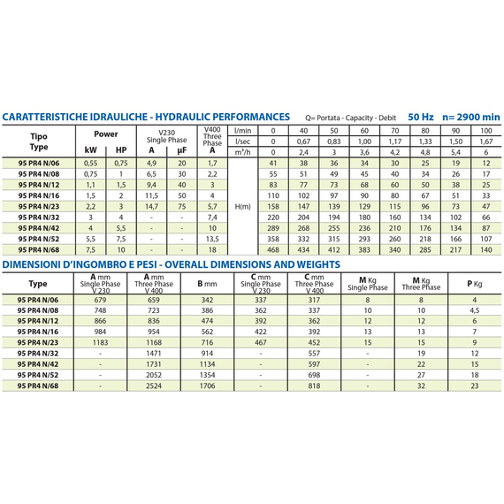 fotoПогружной насос Panelli 4'' 5,5kW 7,5HP 95 PR4 N/52 400V, изображение 5фото