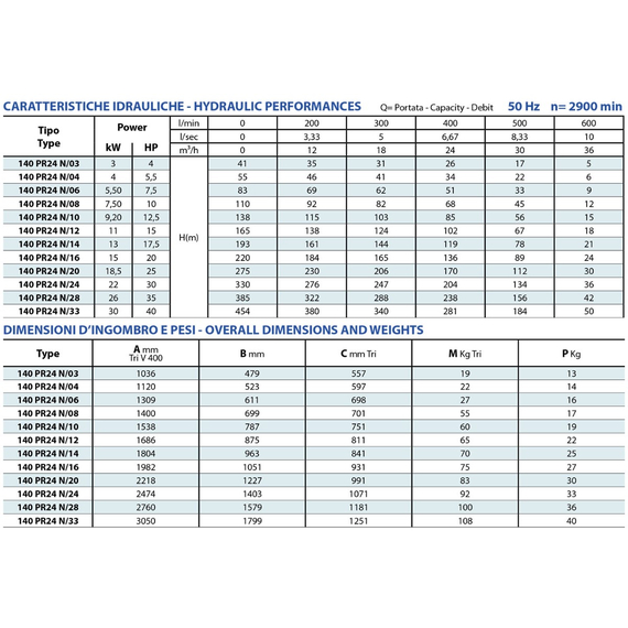 fotoПогружной насос Panelli 6'' 4kW 5,5HP 140 PR24 N/04 400V, изображение 3фото
