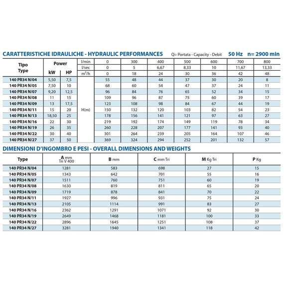 fotoПогружной насос Panelli 6'' 30kW 40HP 140 PR34 N/22 400V, изображение 3фото