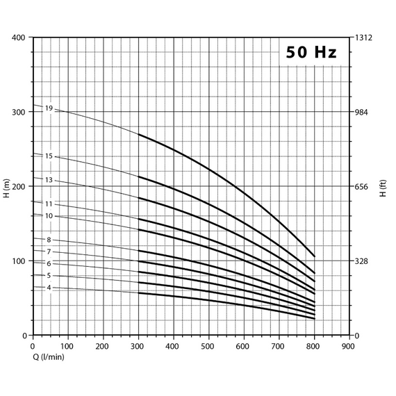 fotoПогружной насос Panelli 8'' 18,5kW 25HP 180 RX 27 N/09, изображение 6фото