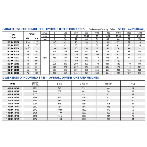 fotoПогружной насос Panelli 8'' 26kW 35HP 180 RX 50 N/06, изображение 5фото