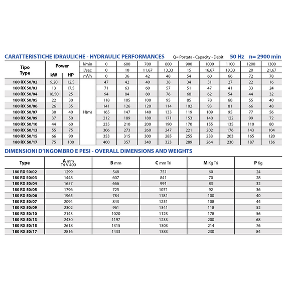 fotoПогружной насос Panelli 8'' 66kW 90HP 180 RX 50 N/15, изображение 5фото