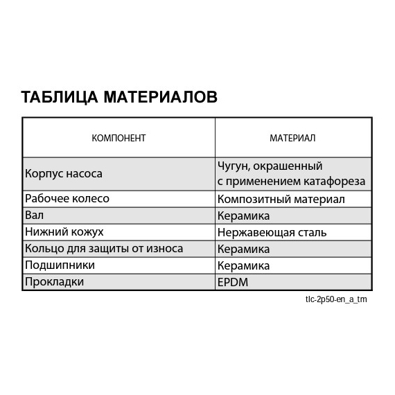 fotoЦиркуляционный насос TLC 25/7-180mm Lowara, изображение 3фото