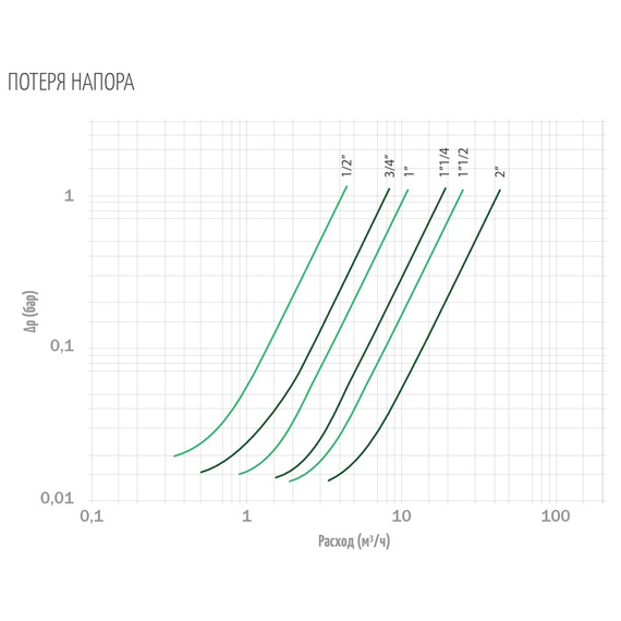 fotoОбратный клапан 1/2 с метал.затвором OR, изображение 2фото