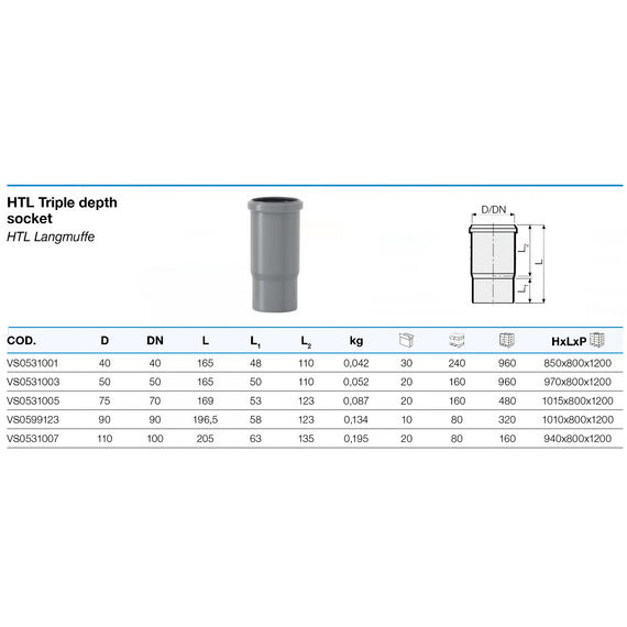 fotoМуфта утроенной длины  (компенсатор) д. 110 HTLL3 Valsir, изображение 2фото