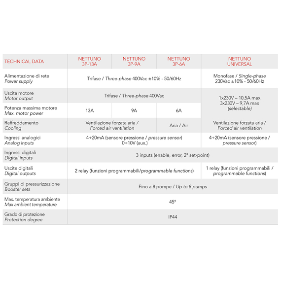 fotoЧастотный преобразователь NETTUNO UNIVERSAL Italtecnica, изображение 2фото