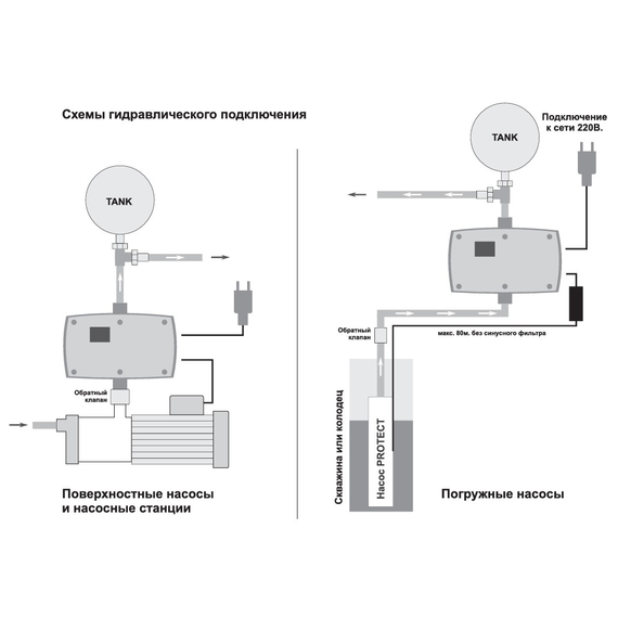 fotoЧастотный преобразователь ECO DRIVE COELBO, изображение 3фото
