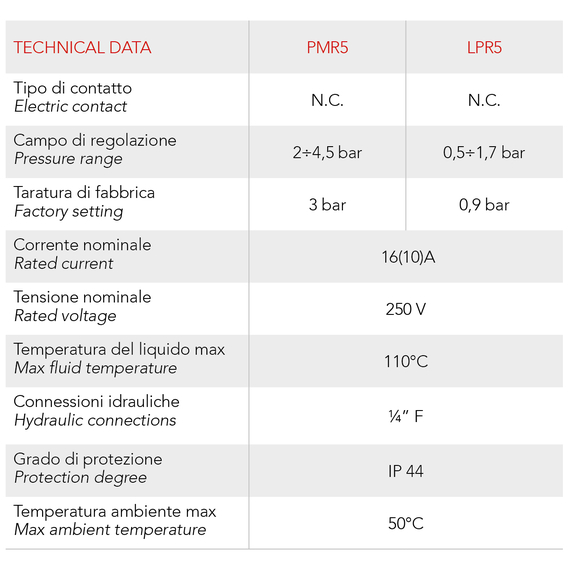 fotoРеле давления PM/5 (1-5 бар) 1/4 F (220V) с шкалой и вращающейся гайкой Italtecnica, изображение 11фото