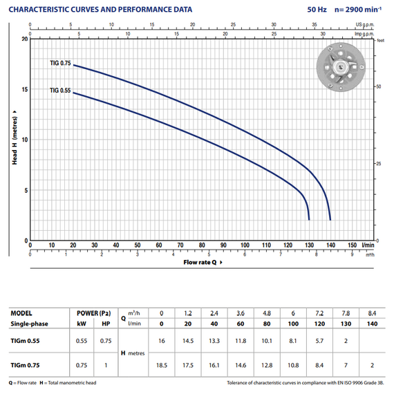 fotoДренажный электронасос с режущим механизмом Pedrollo TRITUS TIGm 0.75, изображение 2фото