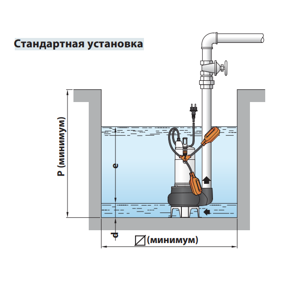 fotoДренажный электронасос для канализ. вод Pedrollo VXm15/50 1,1kW, изображение 3фото