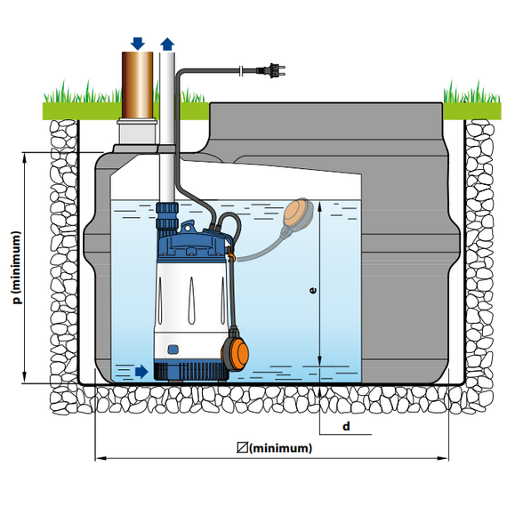 fotoПогружной насос с многолопастным колесом Pedrollo TOP MULTI 4 0,75 kW, изображение 6фото