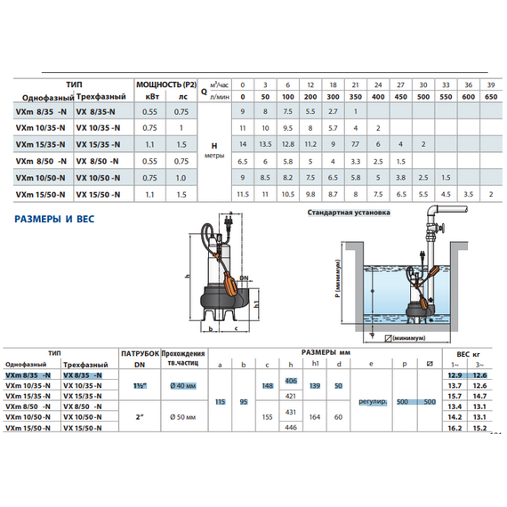 fotoДренажный электронасос для канализ. вод Pedrollo VXm8/35 0.55kW, изображение 2фото