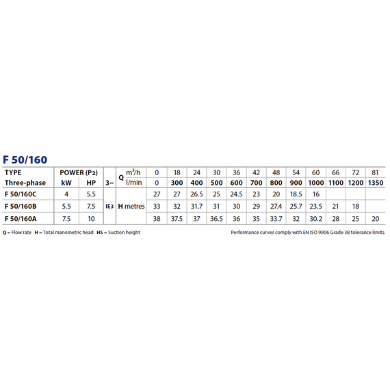 fotoЦентробежный насос стандарта "EN 733" Pedrollo F 50/160B 5,5 кВТ, изображение 4фото