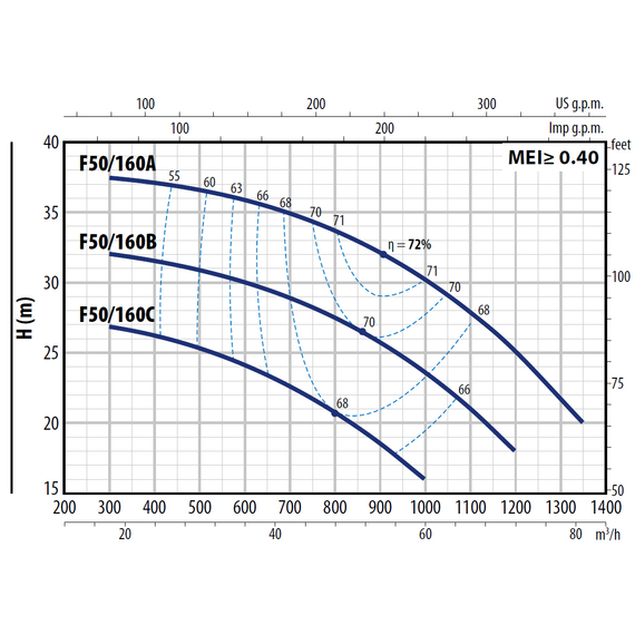 fotoЦентробежный насос стандарта "EN 733" Pedrollo F 50/160B 5,5 кВТ, изображение 5фото
