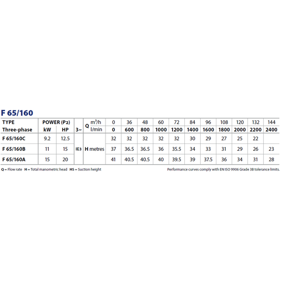 fotoЦентробежный насос стандарта "EN 733" Pedrollo F 65/160A 15 kW, изображение 4фото