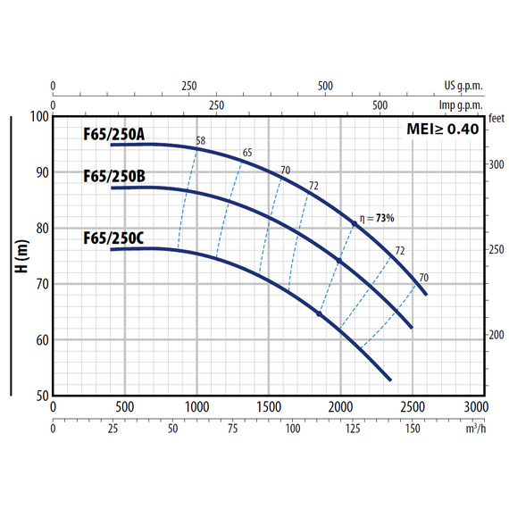 fotoЦентробежный насос стандарта "EN 733" Pedrollo F 65/250C 30 kW, изображение 5фото