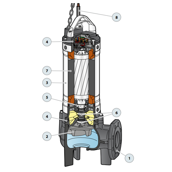 fotoДренажный электронасос для канализ. вод Pedrollo VXm 40/65 3 kW, изображение 5фото