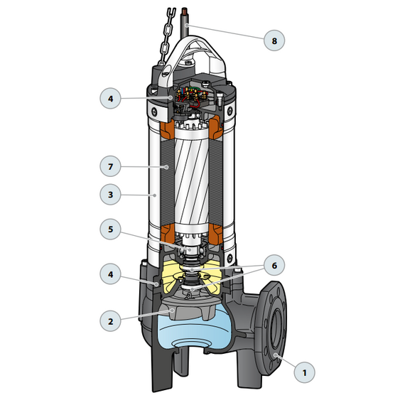 fotoДренажный электронасос для канализ. вод Pedrollo VXm 55/65 4 kW, изображение 5фото