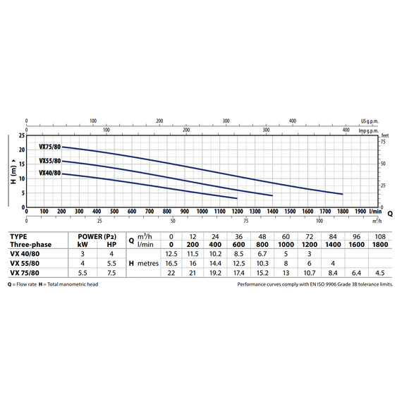 fotoДренажный электронасос для канализ. вод Pedrollo VXm 55/80 4 kW, изображение 2фото