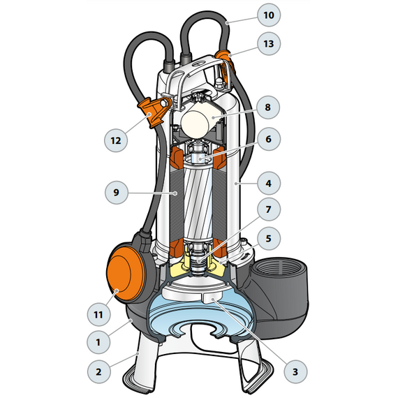 fotoДренажный электронасос для канализ. вод Pedrollo VXm 15/35 1,1 kW, изображение 3фото