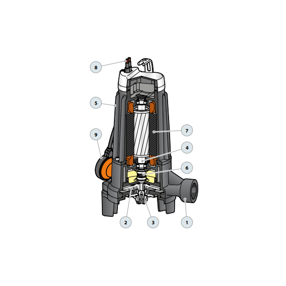 fotoДренажный электронасос с режущим механизмом Pedrollo TRITUS TRm 0,75 kW, изображение 5фото