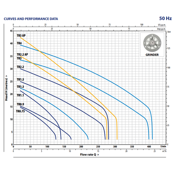 fotoДренажный электронасос с режущим механизмом Pedrollo TRITUS TR 4 kW, изображение 5фото