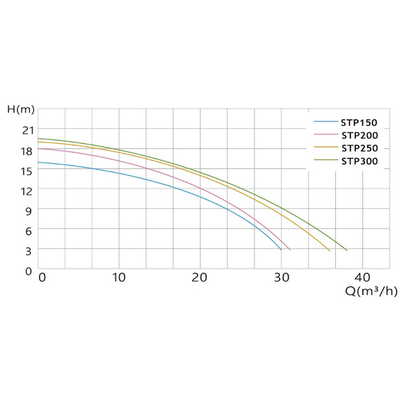 fotoНасос для бассейна KUBBER STP200; 31m3/h; 1.5KW/220V, изображение 4фото