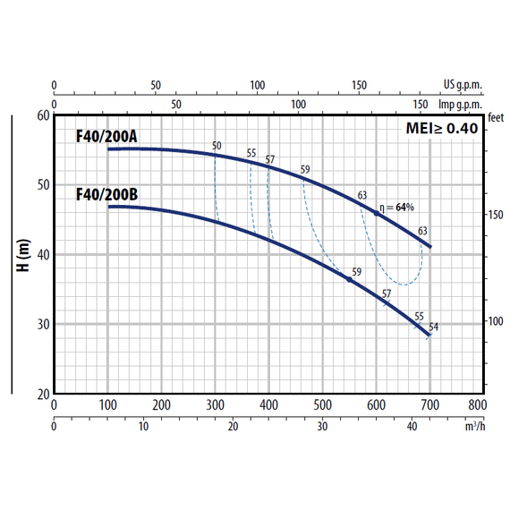 fotoЦентробежный насос стандарта "EN 733" Pedrollo F 40/200A 7,5 кВт, изображение 5фото