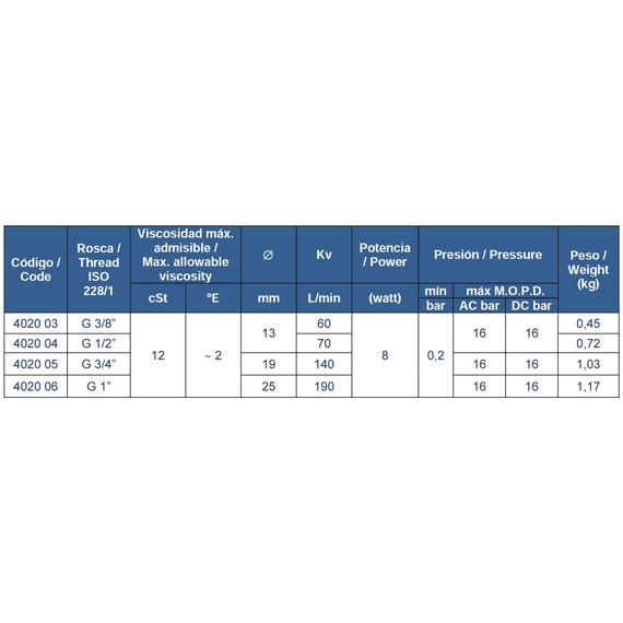 fotoСоленоидный клапан непрямого действия 3/4 220V Genebre, изображение 3фото