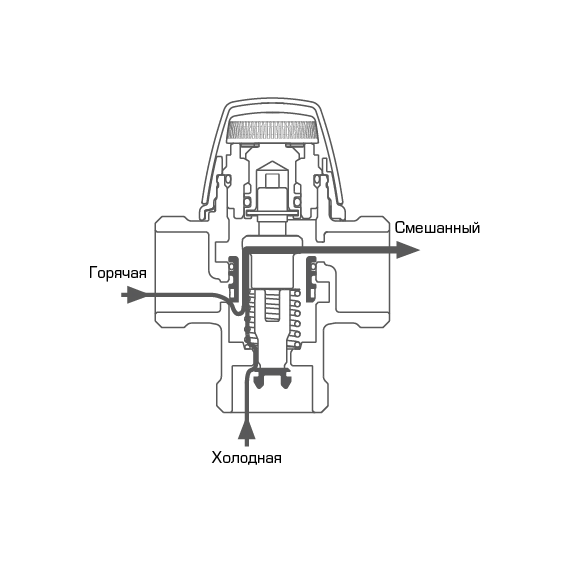 fotoVTA 372 Термостат. смесительный клапан 35-60°C, Kvs=2,3 G 1'' ESBE, изображение 2фото