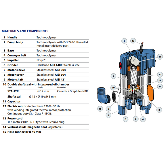 fotoДренажный электронасос с режущим механизмом Pedrollo TRITUS-TX 0,55 kW, изображение 3фото