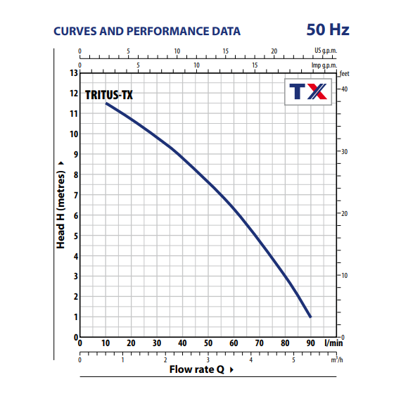 fotoДренажный электронасос с режущим механизмом Pedrollo TRITUS-TX 0,55 kW, изображение 4фото